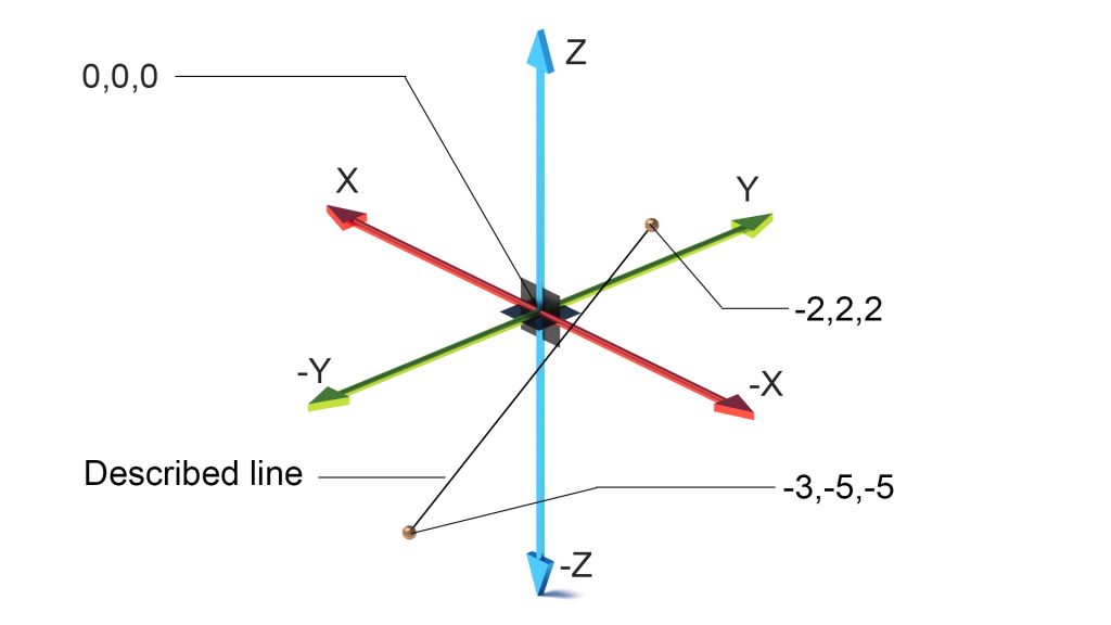 7 Classical Mathematics in Architecture - Thor Architects - Blog